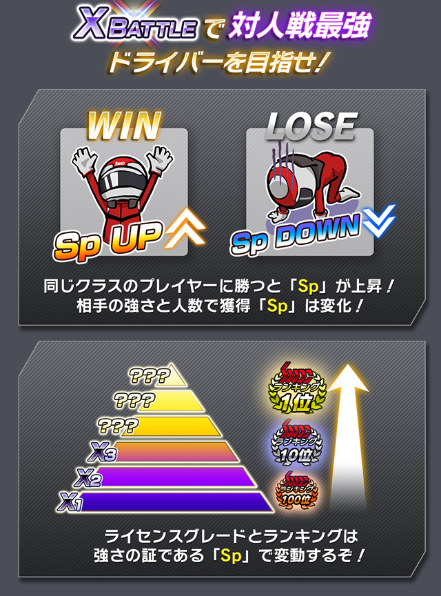 セガワールドドライバーズチャンピオンシップ SWDC 限定 Aime対応ICタグ ゲーム内容・遊び方 | SWDC | SEGA World Drivers Championship