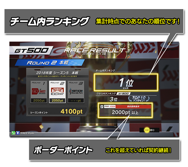 ゲーム内容 遊び方 Swdc Sega World Drivers Championship セガ ワールド ドライバーズ チャンピオンシップ セガ